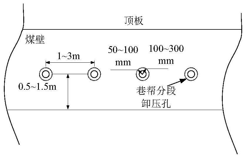 Unloading-cracking-supporting collaborative anti-impact method based on coal body pressure relief and roof pre-cracking