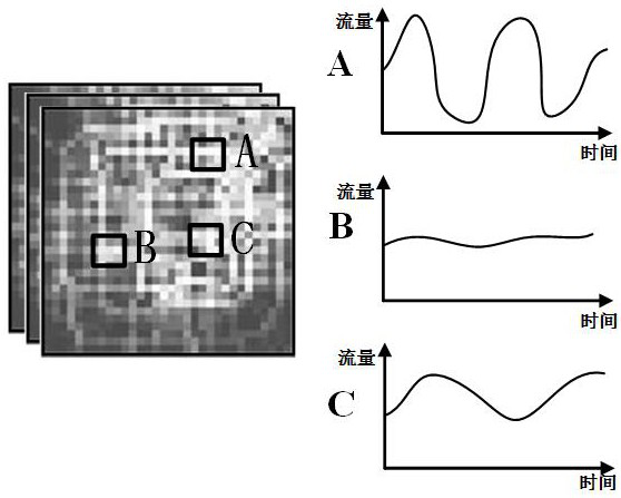 Traffic flow prediction method based on similar time sequence comparison