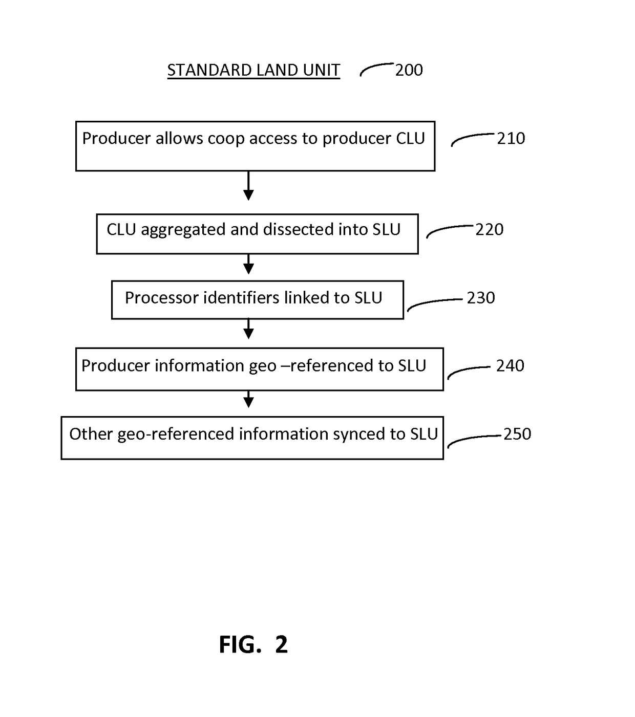 Authenticated Information Exchance