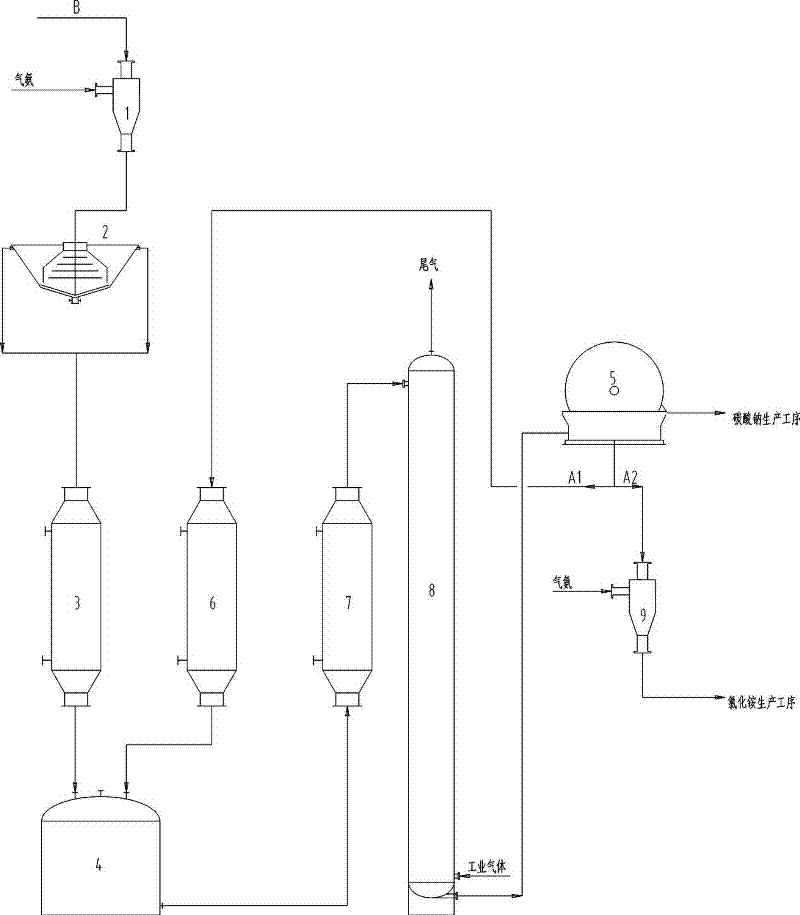 Technology for removing carbon dioxide in combined process for manufacturing soda ash and ammonium chloride