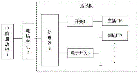 Control device of patch board special for computer