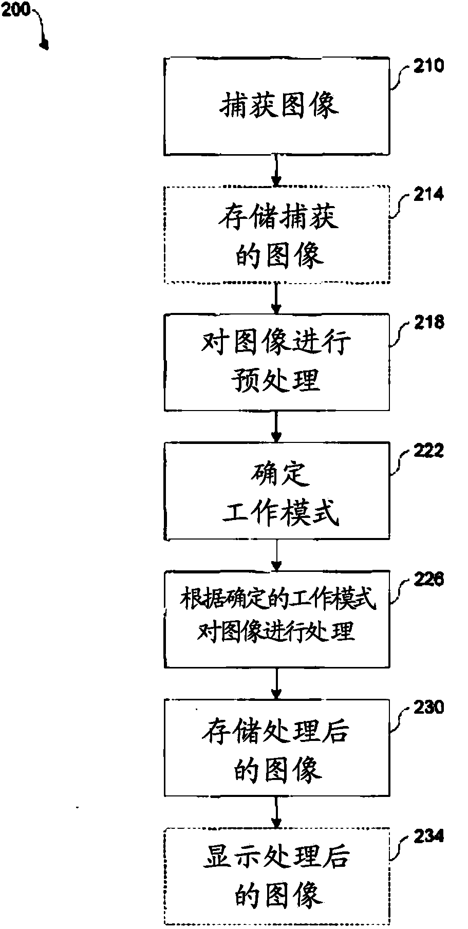 Infrared sensor systems and methods