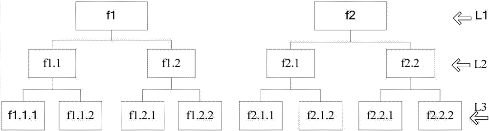 Fault domain technology-based data management method and apparatus