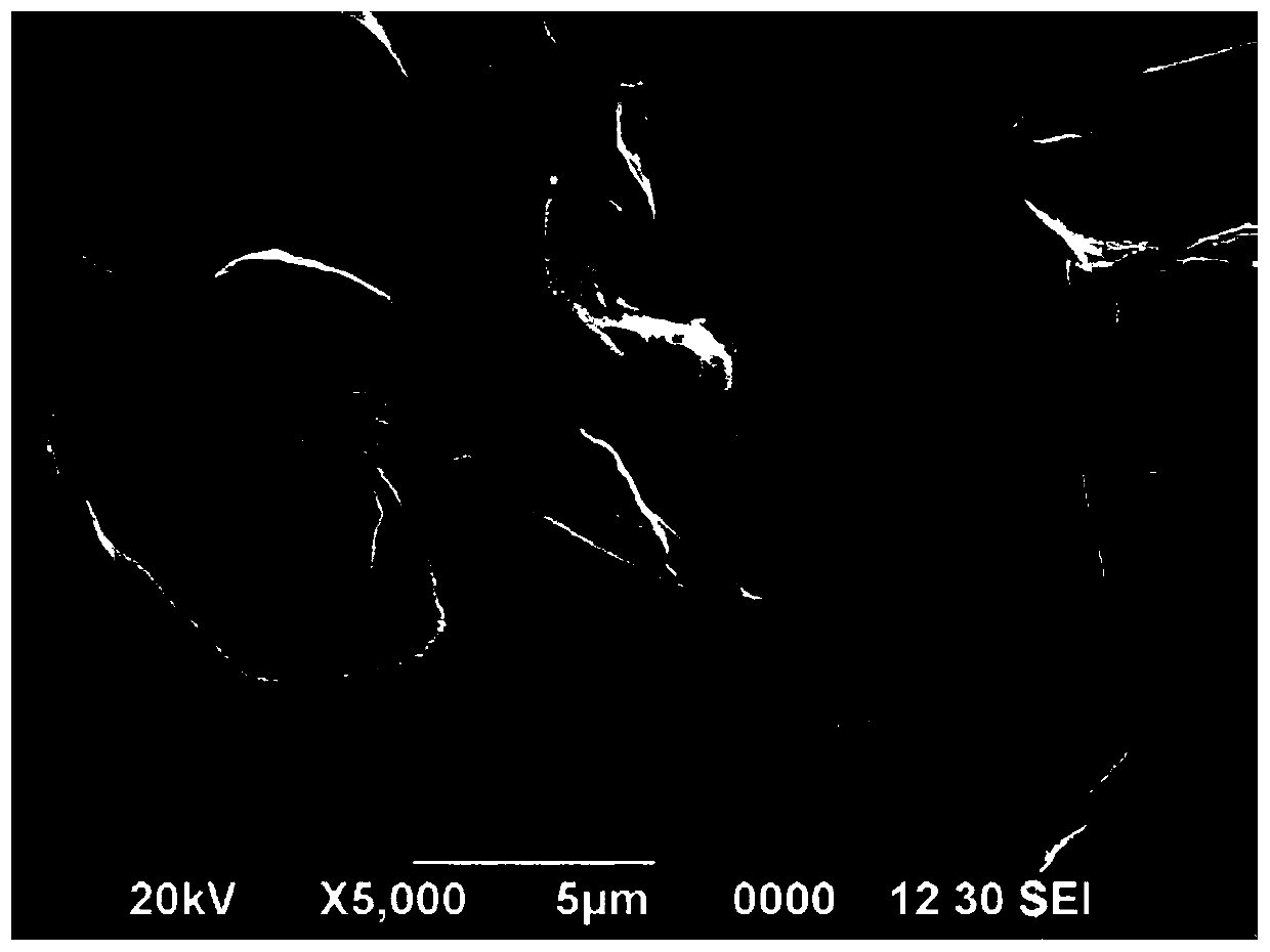 Preparation method of a cellulose nanofiber/silk fibroin-based porous nitrogen-doped 2D carbon nanosheet electrode material