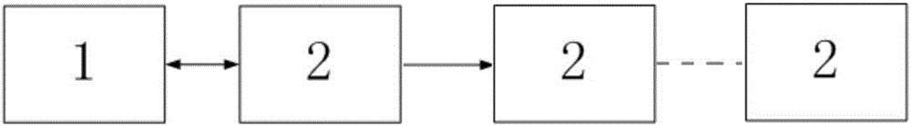 Remote control mobile guardrail system and control method thereof