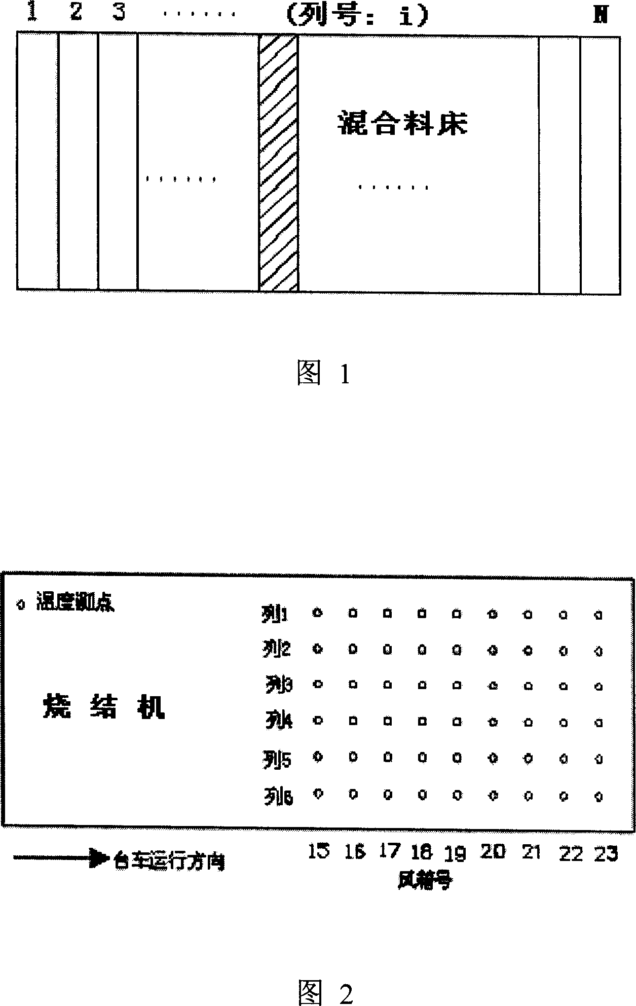 Method for on-line detecting cloth evenness indices