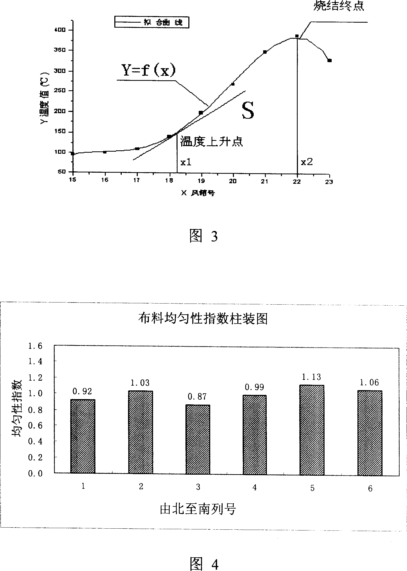 Method for on-line detecting cloth evenness indices