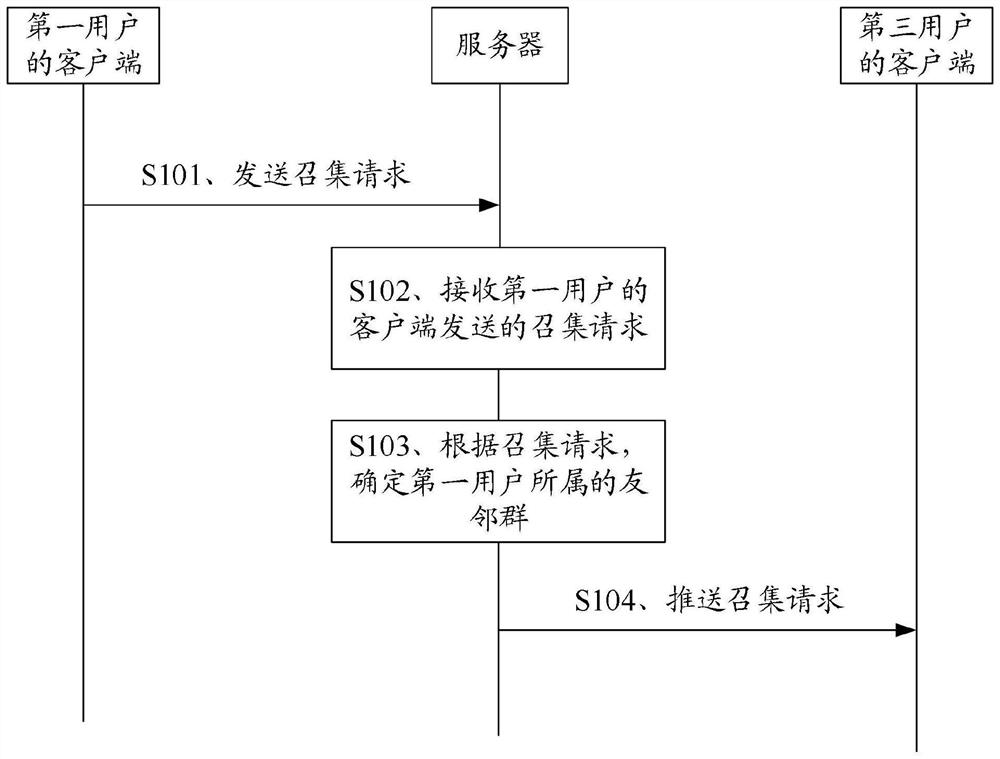 Neighborhood group interaction method and system, client and server