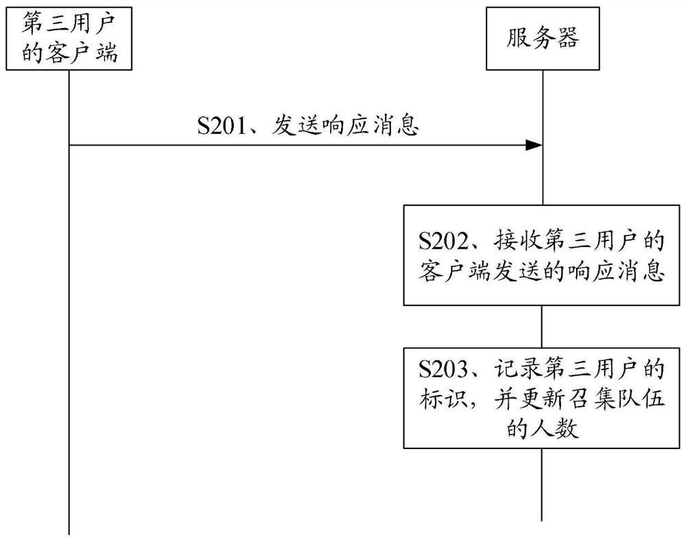 Neighborhood group interaction method and system, client and server