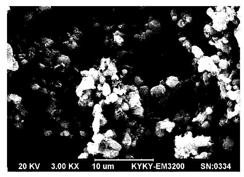 Method for preparing cathode material of lithium iron phosphate lithium-ion battery