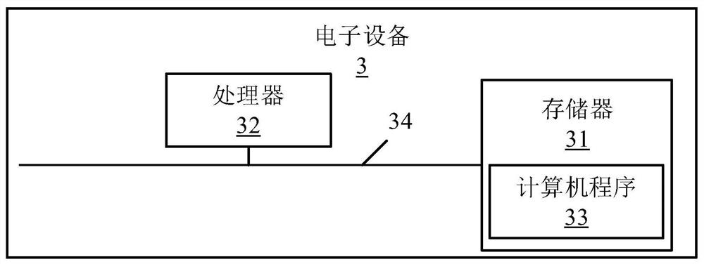 Legal element processing method and device, electronic equipment and storage medium