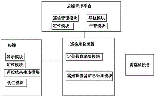 System for realizing intelligent tour inspection of transformer station and personnel positioning as well as method thereof