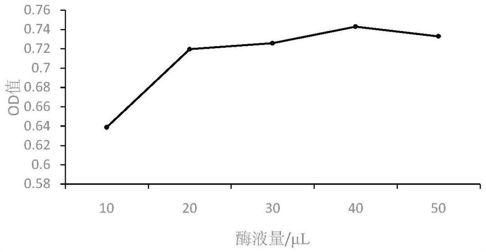 A space Lactobacillus plantarum ss18-37 that reduces the activity of α-glucosidase and its application