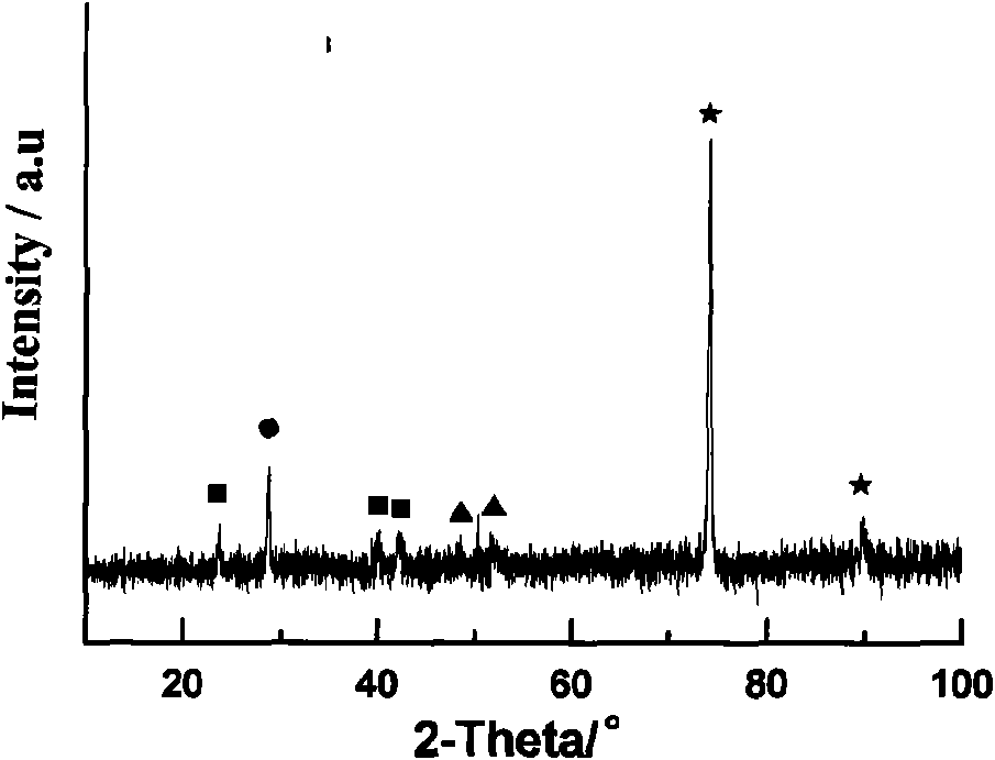 Lithium ion battery cathode material and preparation method thereof