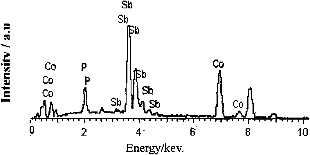 Lithium ion battery cathode material and preparation method thereof