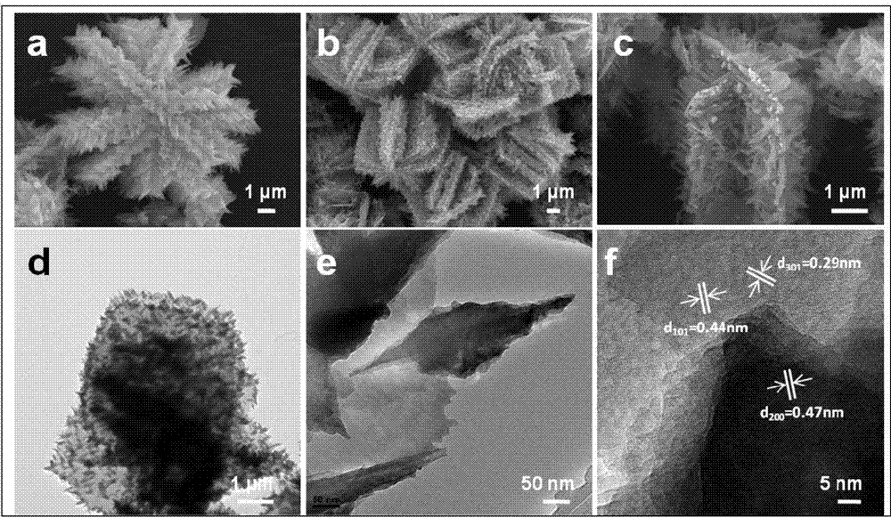 Three-dimensional hierarchical heterostructure nano-material, and gradient hydro-thermal preparation method and application thereof