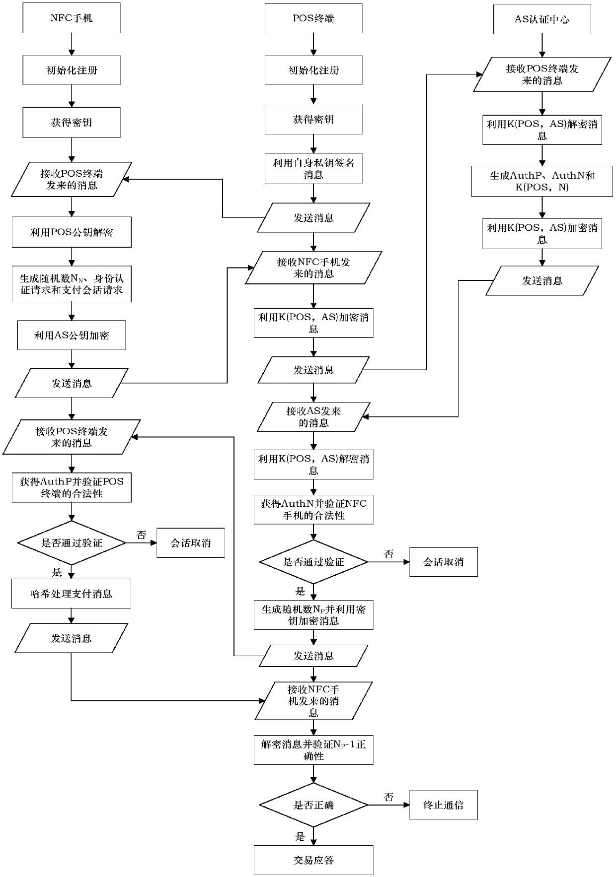 Mobile transaction privacy protection method based on bidirectional identity authentication of near field communication