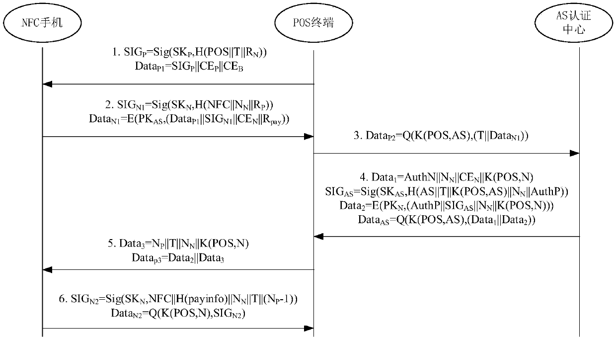 Mobile transaction privacy protection method based on bidirectional identity authentication of near field communication