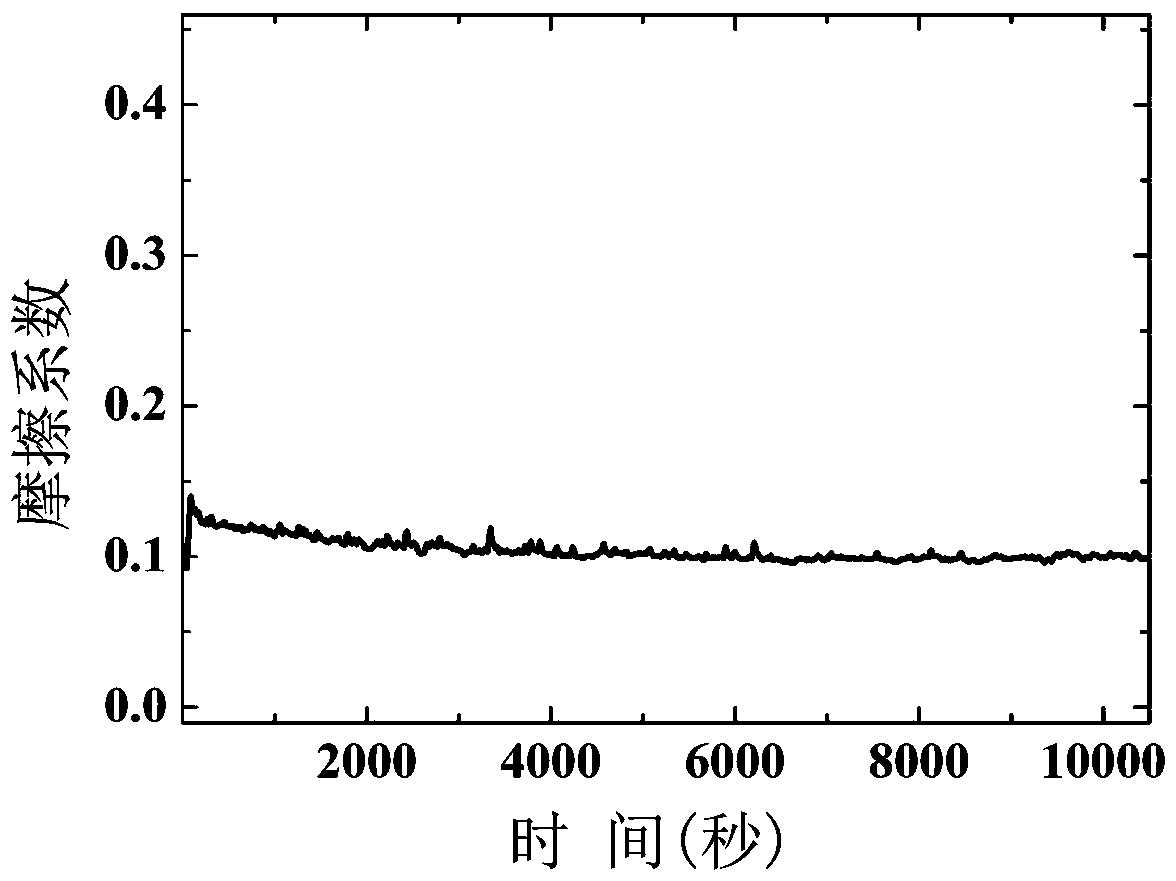 Method for one-step preparing of molybdenum disulfide film with ultra-lubricating function through atomic layer deposition and product and application of molybdenum disulfide film