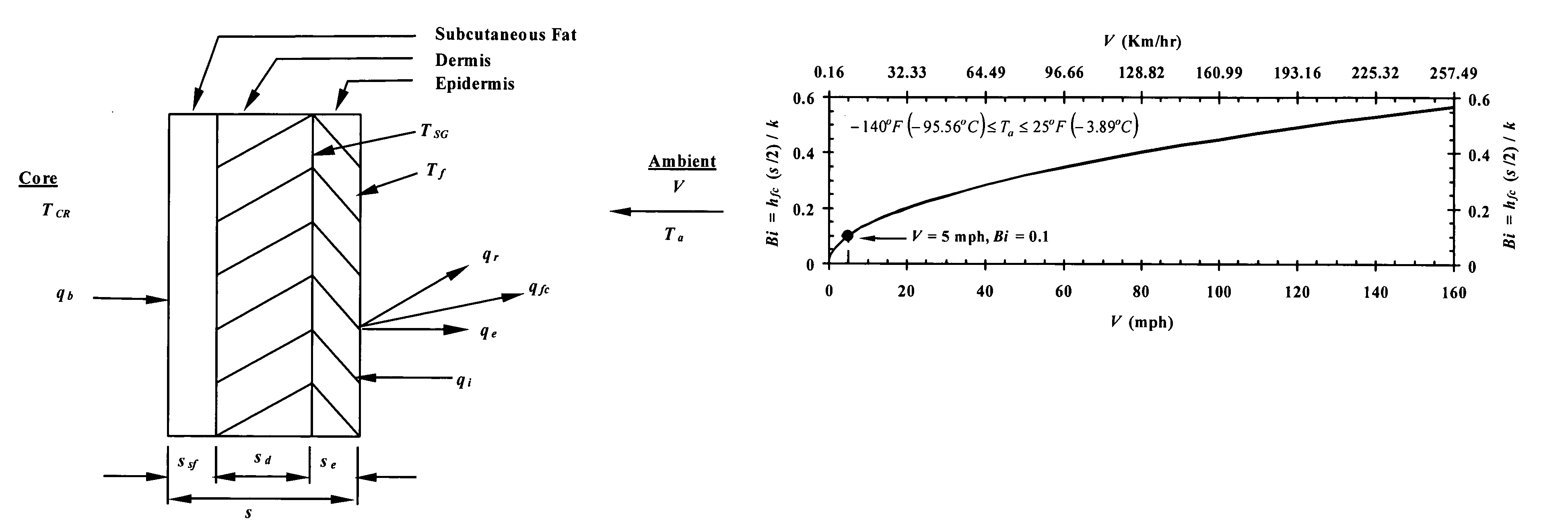 Method and system for determining wind chill temperature