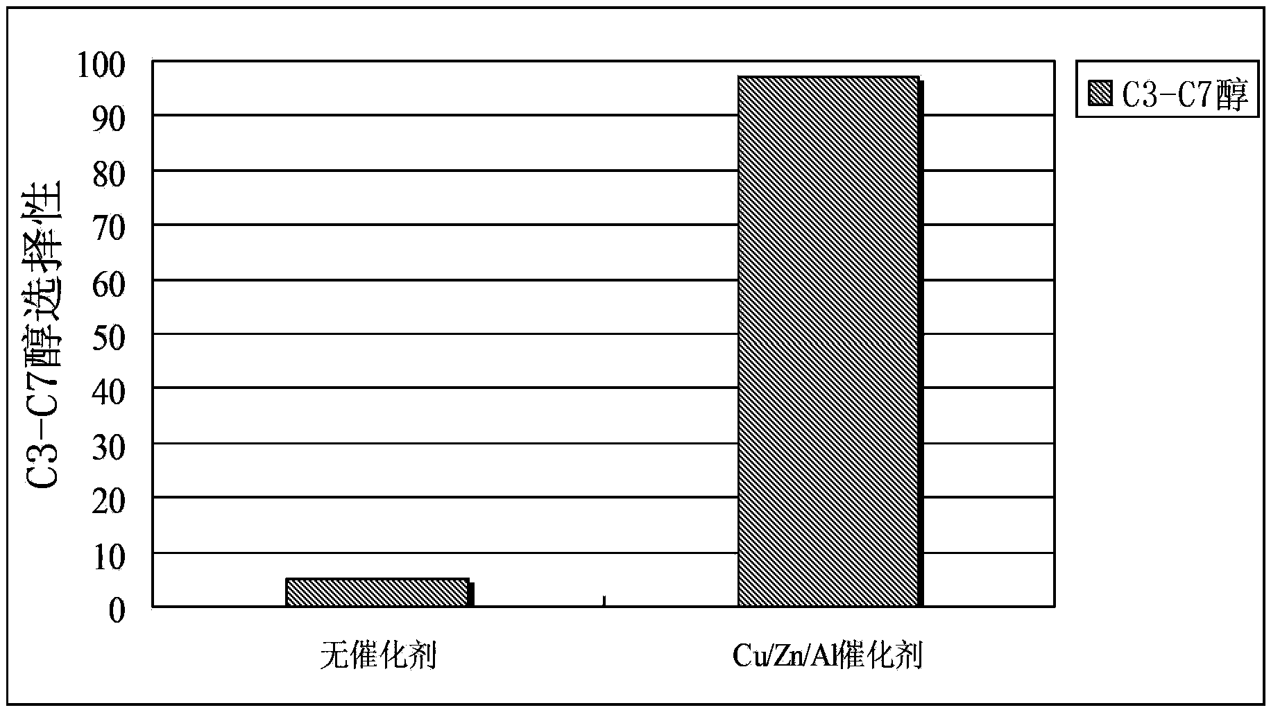 Catalyst for catalytic conversion of biological cellulose and preparation method and applications of catalyst