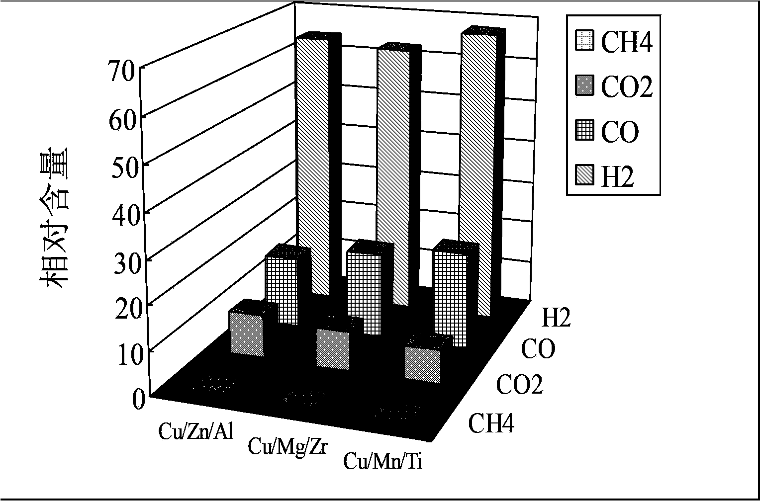 Catalyst for catalytic conversion of biological cellulose and preparation method and applications of catalyst