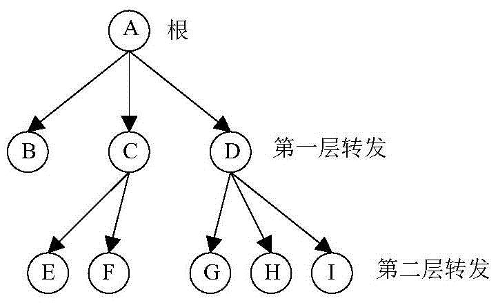 Evaluation Method of Chinese Microblog Credibility Based on Evidence Theory