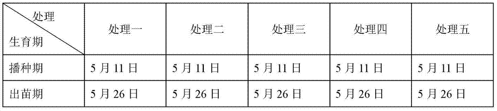 Carbendazim, thiram and thiram compound ultrafine powder seed coating for soybeans and application thereof