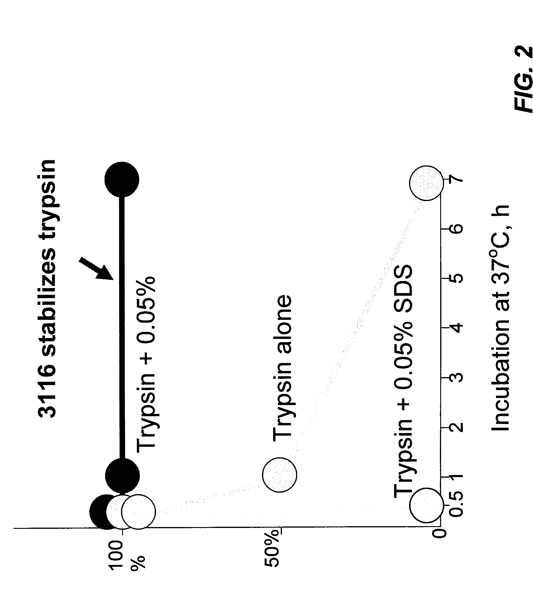 Cleavable surfactants