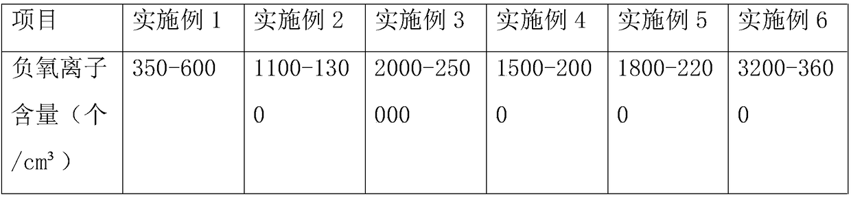 Stable tourmaline slurry and preparation method thereof