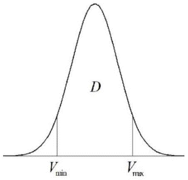 Markov chain modeling and prediction method based on wind power variation