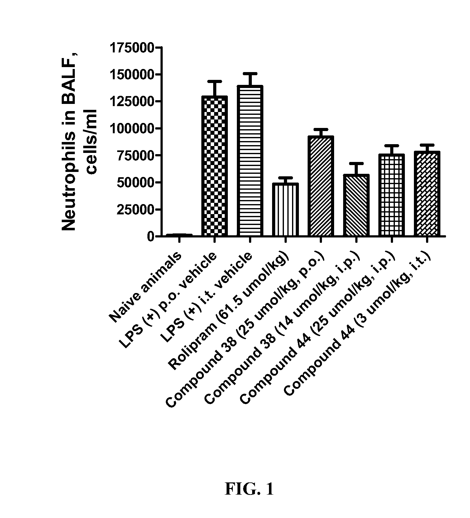 Method for treating inflammatory conditions