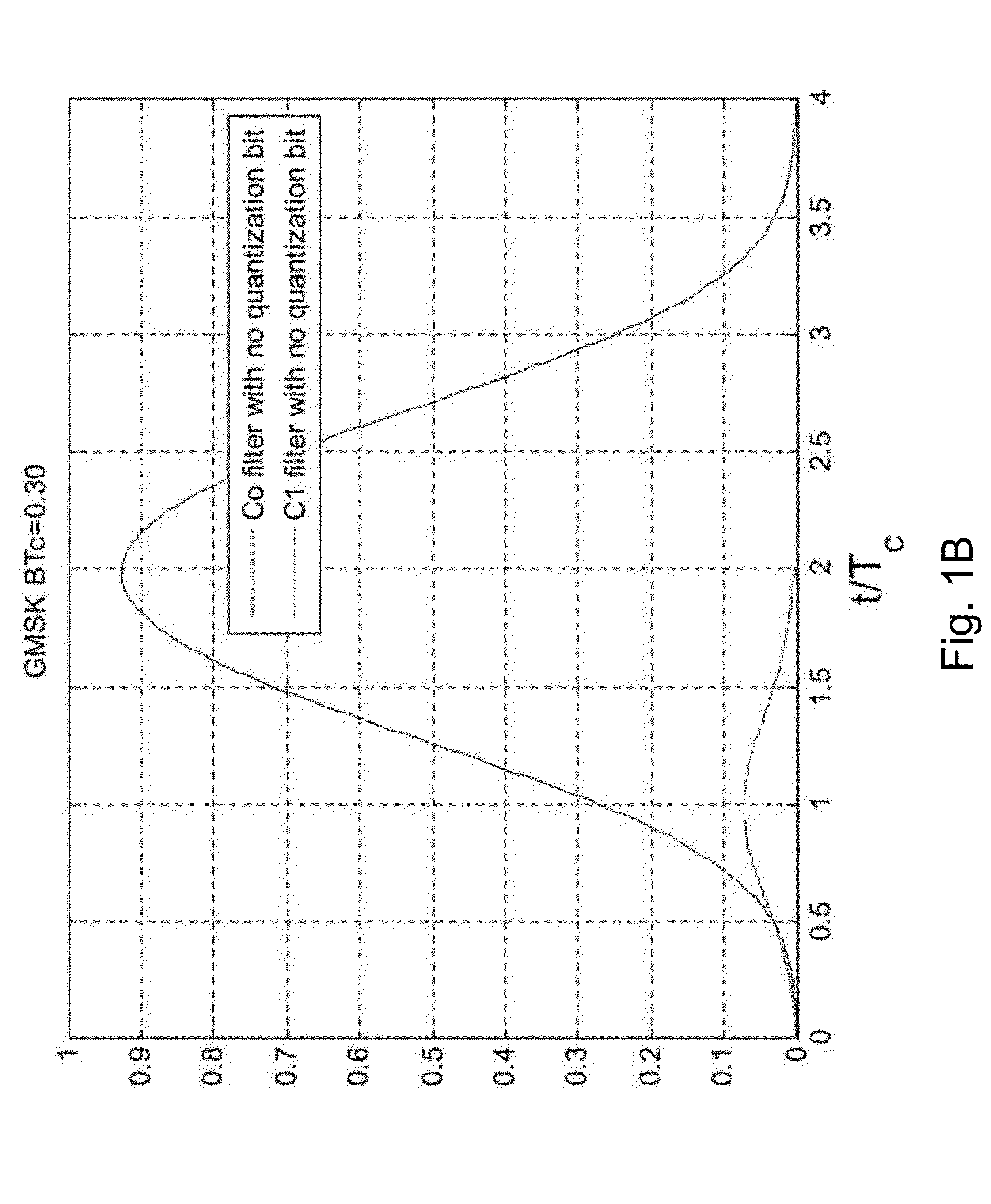 Spread Spectrum GMSK Signals