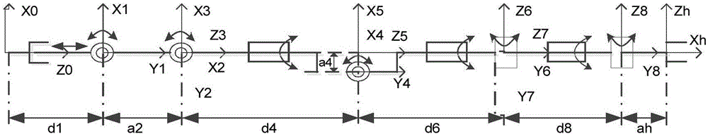 Method and device for controlling redundant mechanical arm