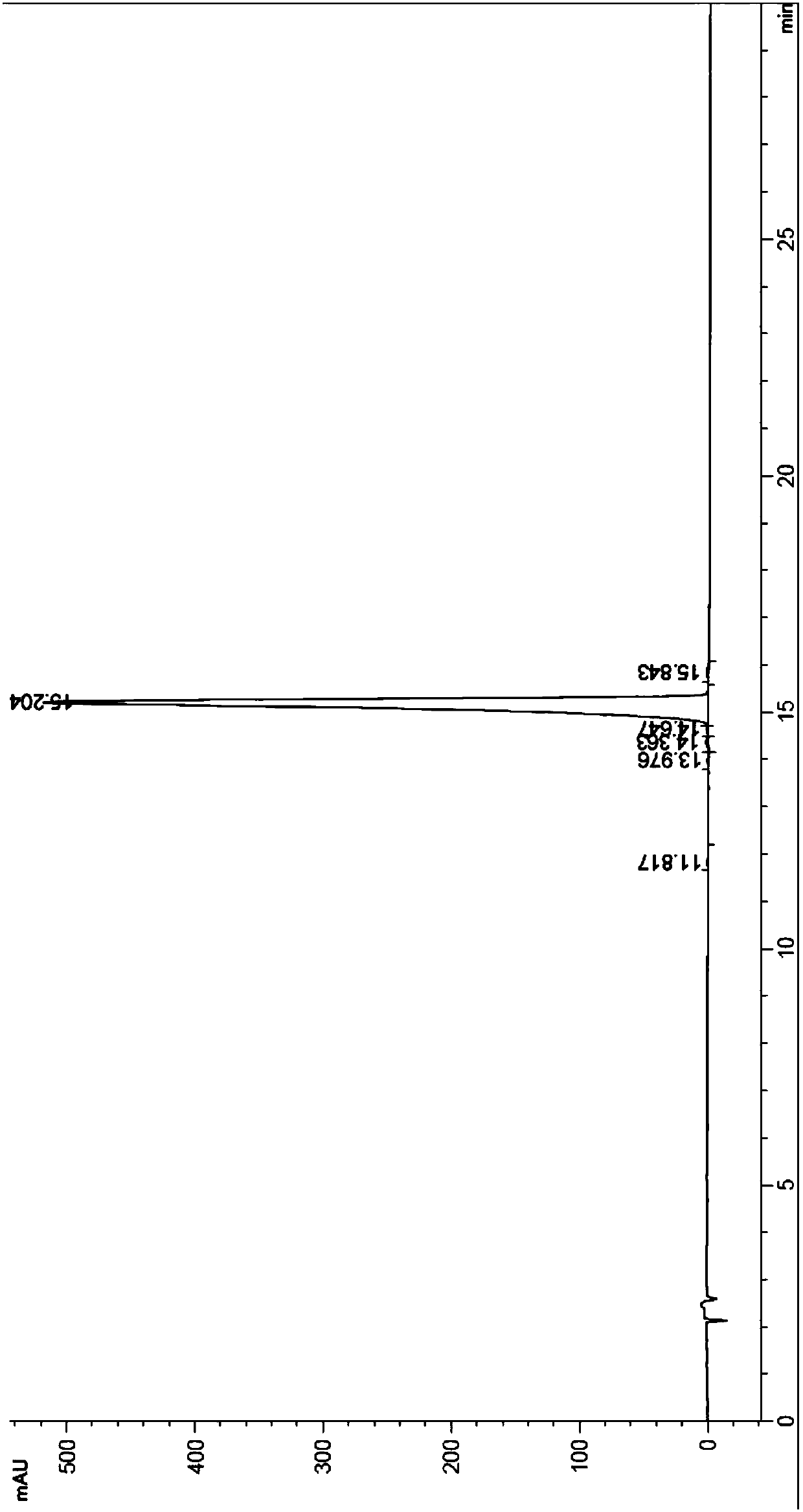 Oritavancin purification method