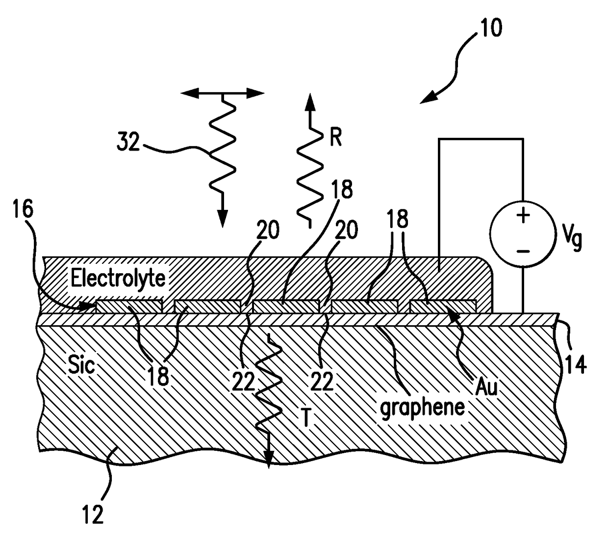 Hybrid metal-graphene terahertz optoelectronic system with tunable plasmonic resonance and method of fabrication