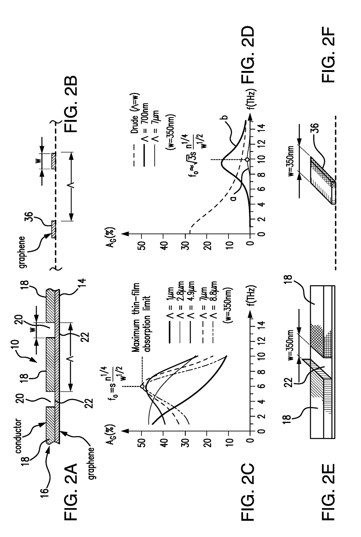 Hybrid metal-graphene terahertz optoelectronic system with tunable plasmonic resonance and method of fabrication