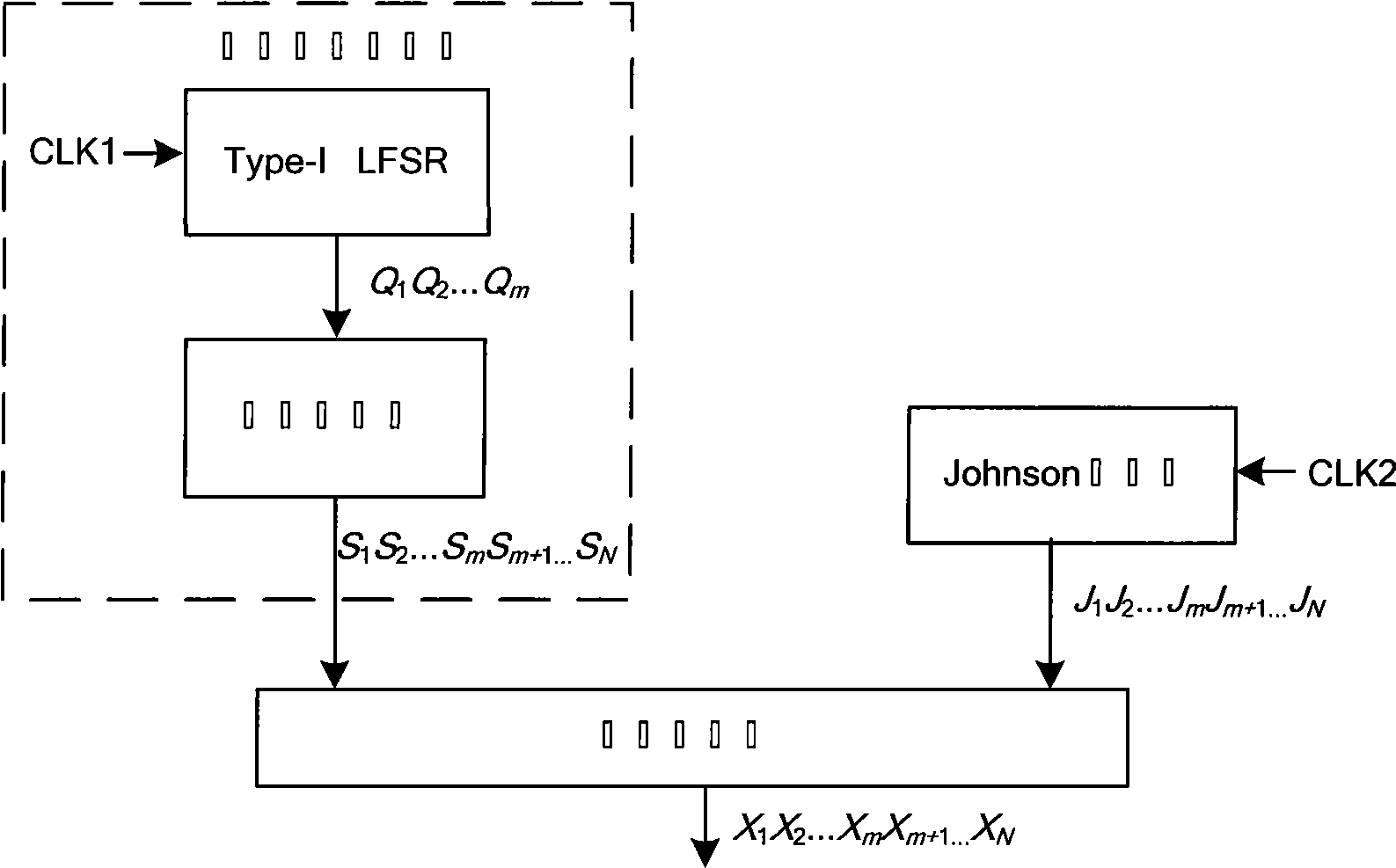 Test graph builder of integrated circuit