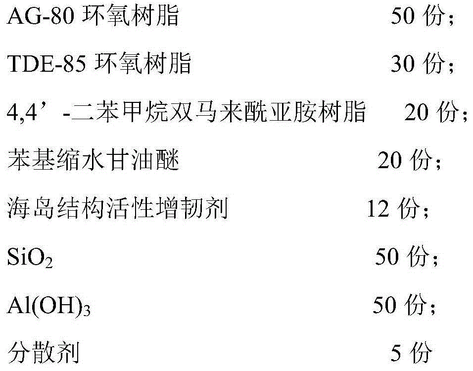 High temperature resistant epoxy pouring sealant, preparation method and application thereof as packaging material in IGBT module