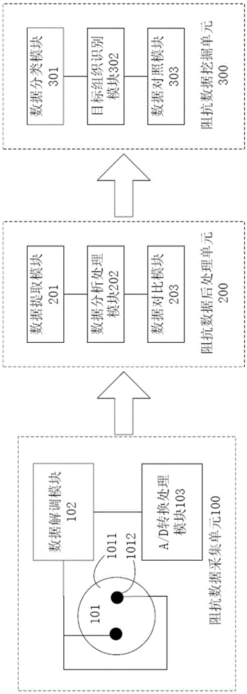 Device and method for quickly recognizing parathyroid gland in thyroid surgery