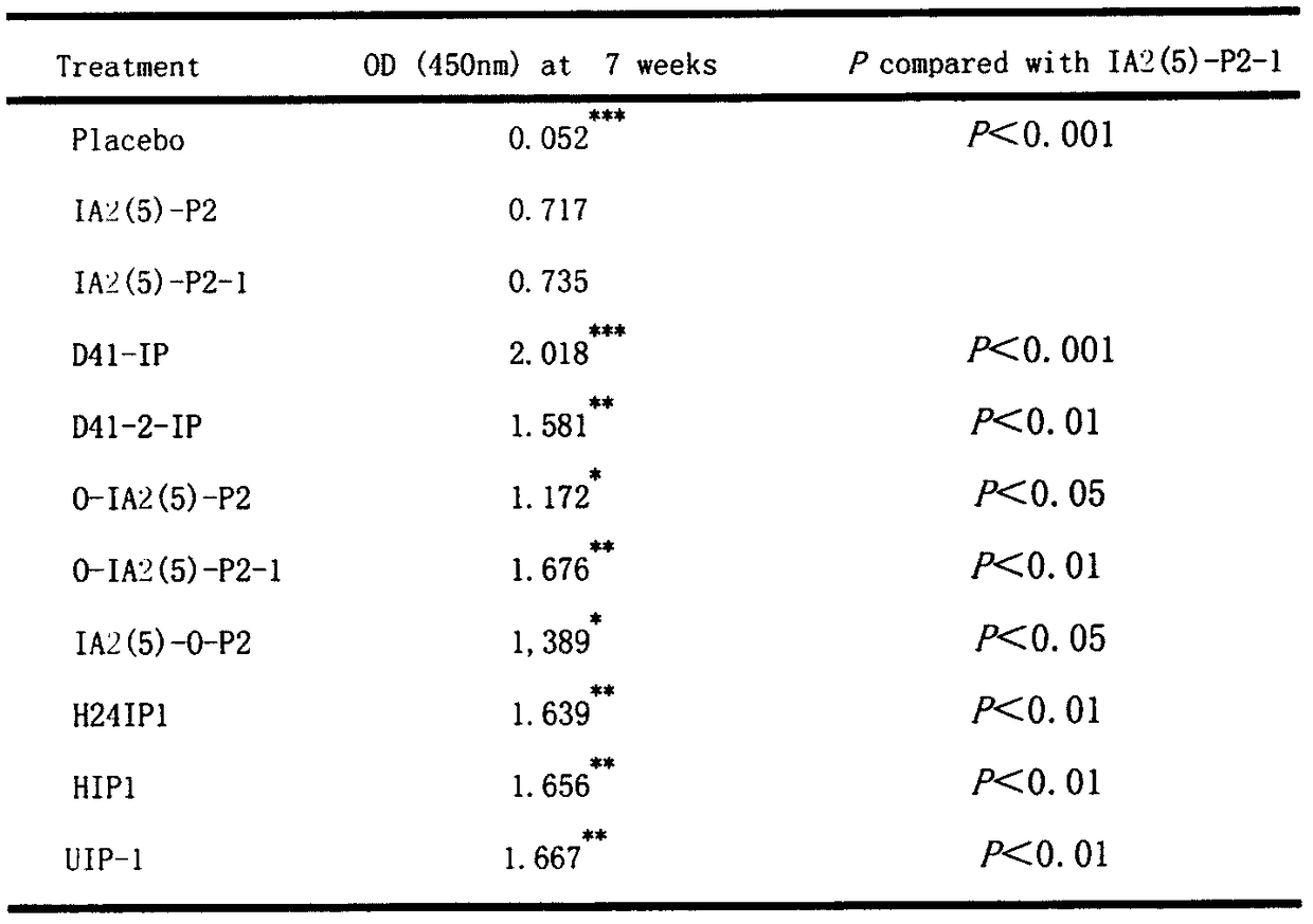 Polypeptide serving as immune stimulus of B-cell epitope or peptide hapten for forming polypeptide immunogen and application of polypeptide