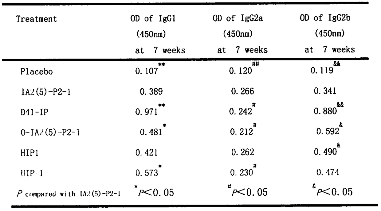 Polypeptide serving as immune stimulus of B-cell epitope or peptide hapten for forming polypeptide immunogen and application of polypeptide