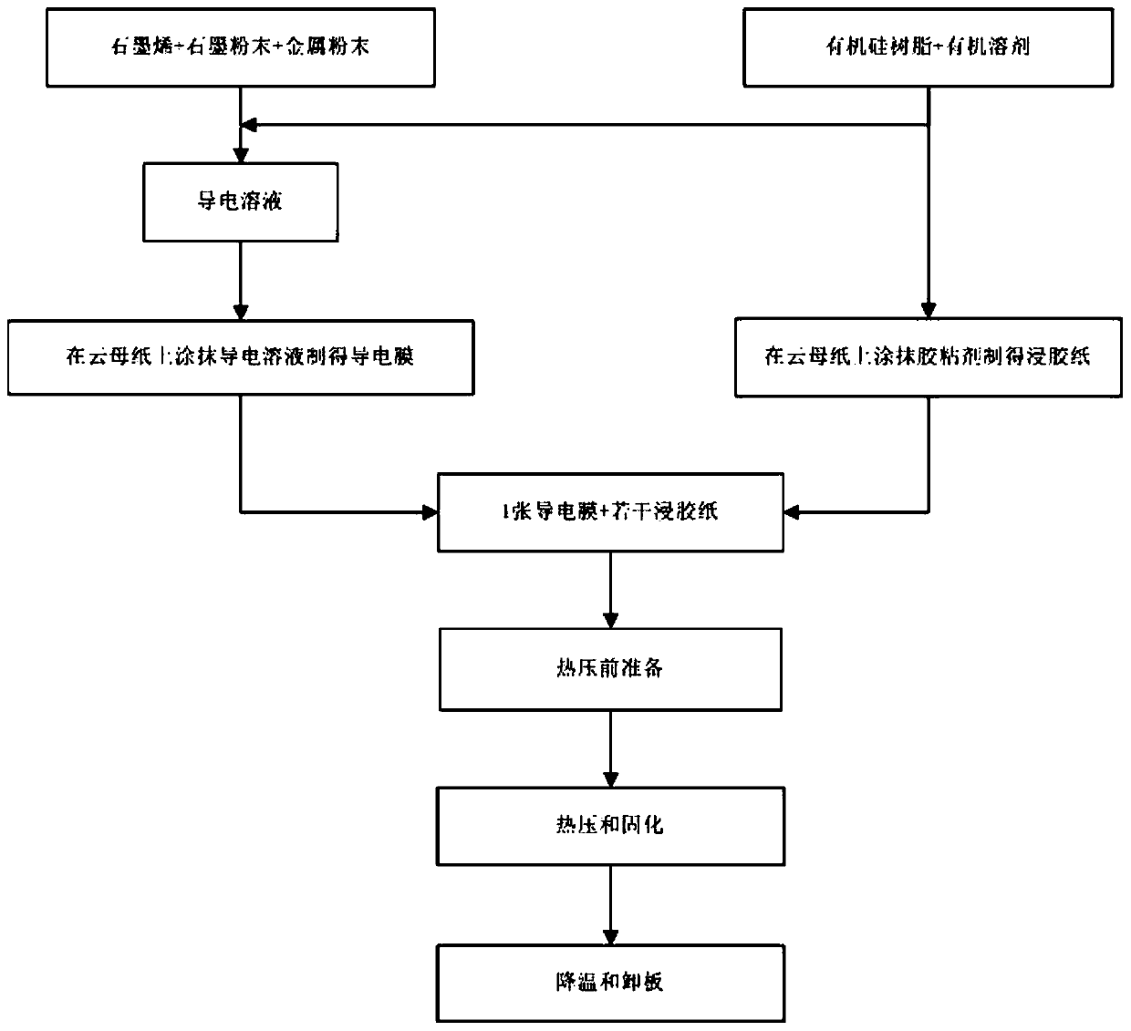 Conductive film and preparation method thereof, heatable mica plate and manufacturing method thereof