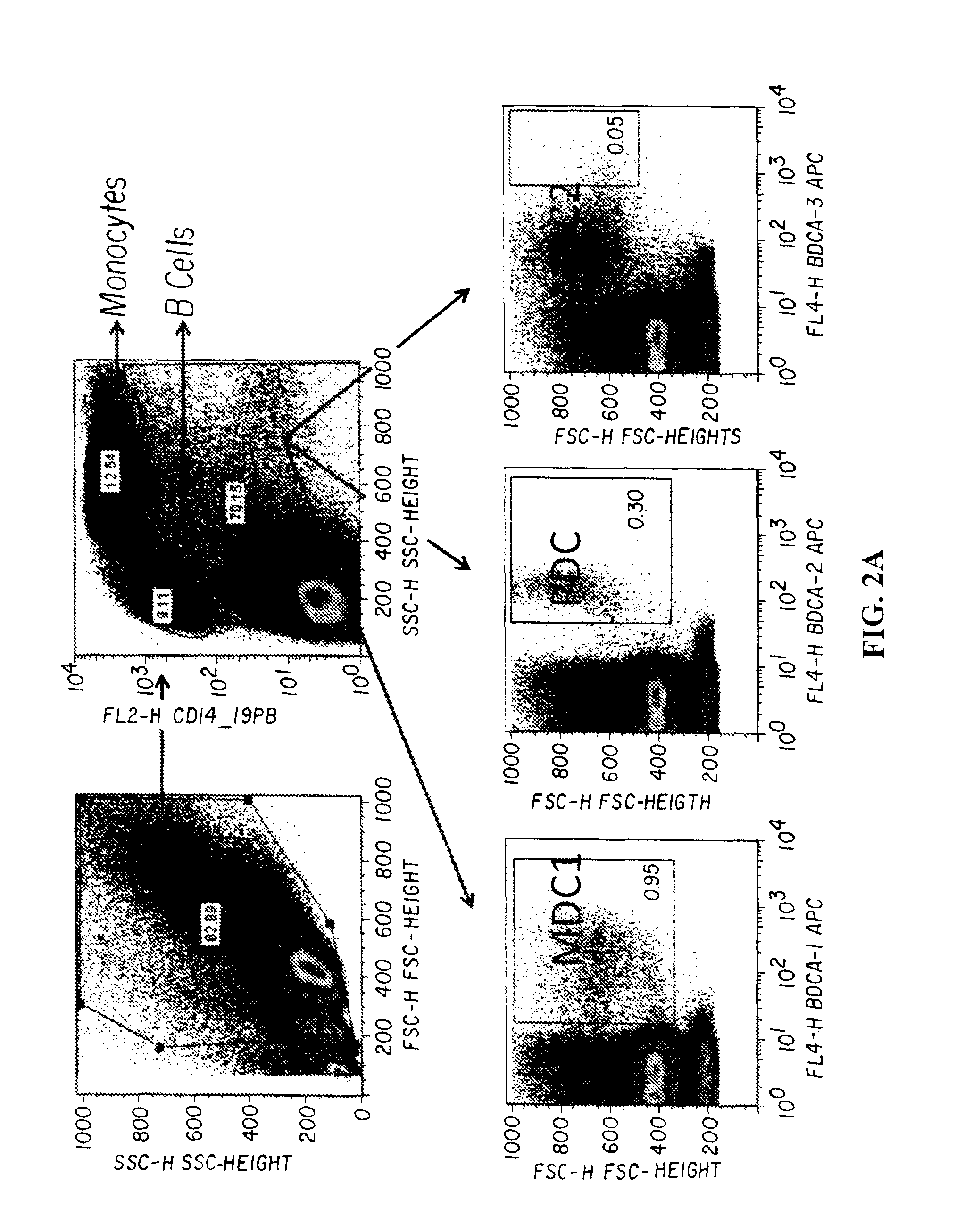 Strategies for improved cancer vaccines