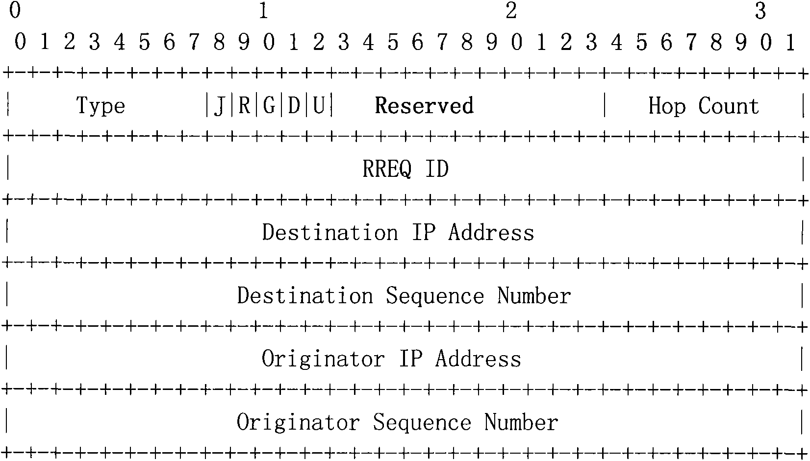 Method, node and system of network access