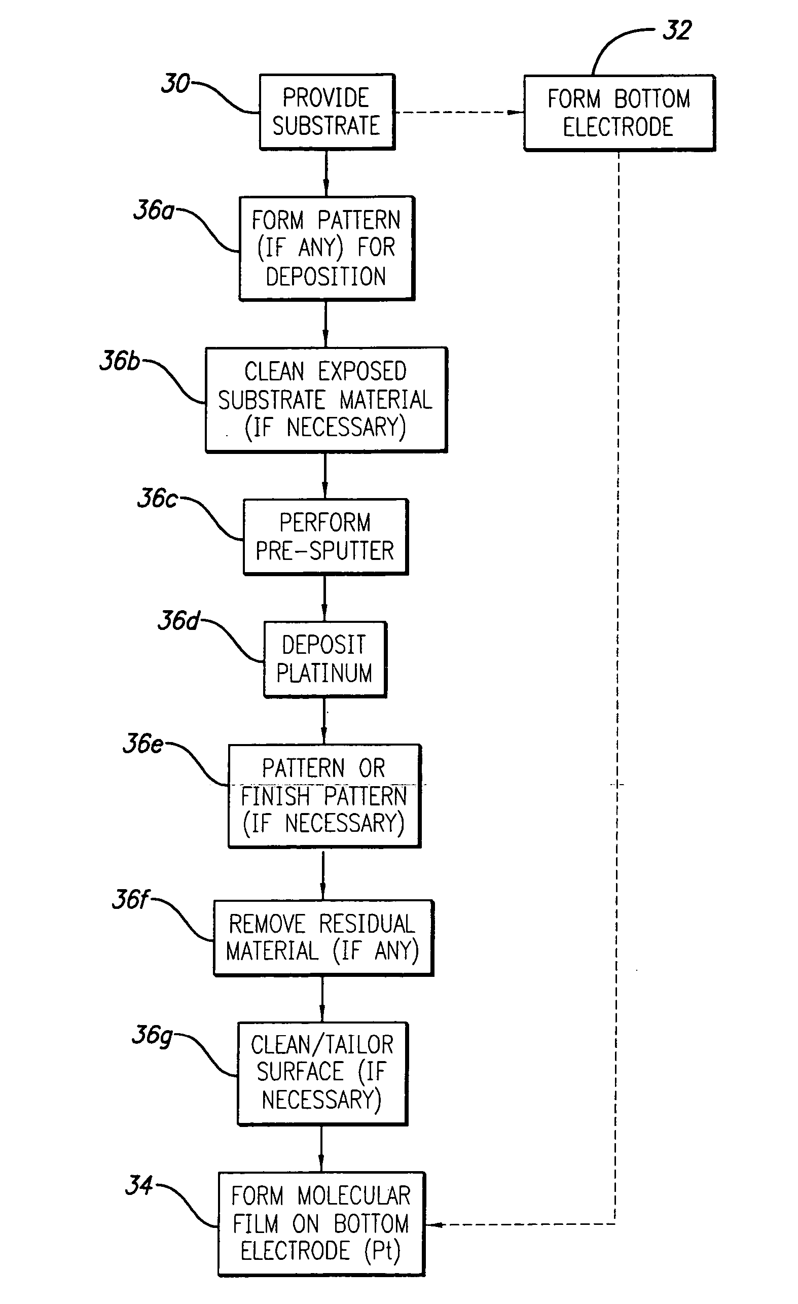 Custom electrodes for molecular memory and logic devices