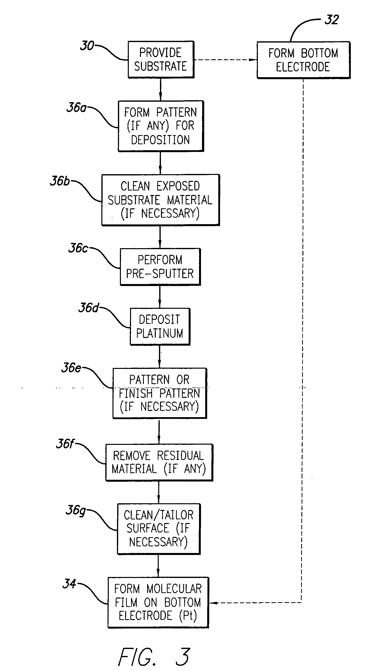 Custom electrodes for molecular memory and logic devices