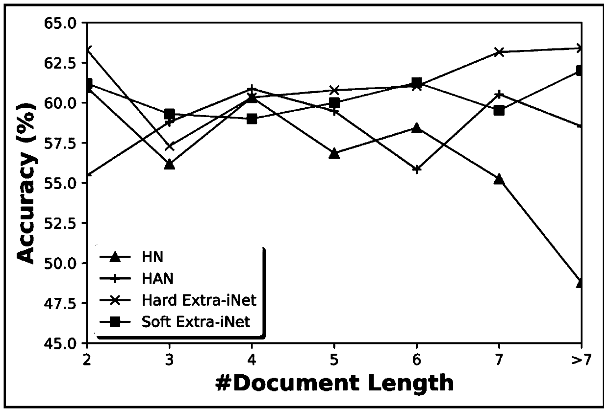 Key evidence extraction method for text prediction result