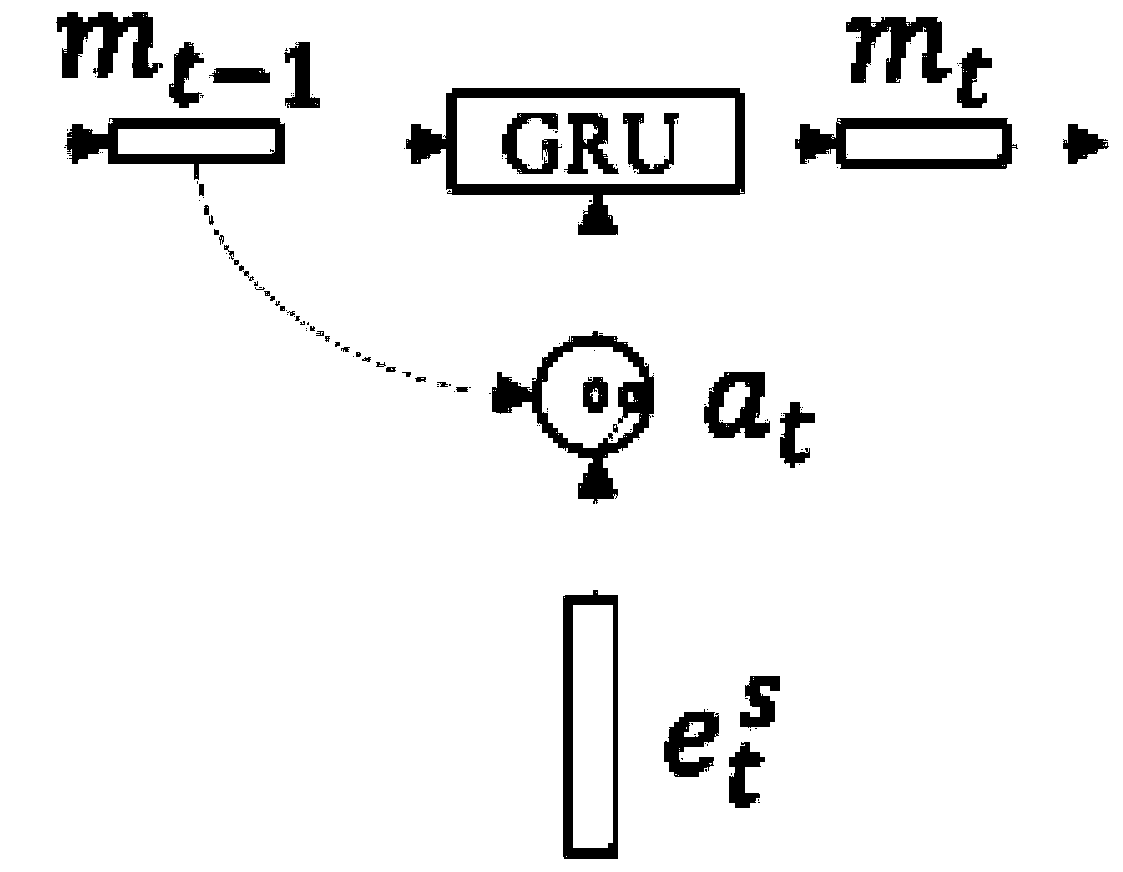 Key evidence extraction method for text prediction result