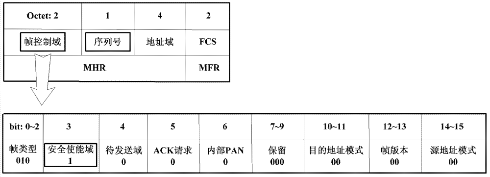 Detecting and protecting method for confirming frame attack of wireless sensor network